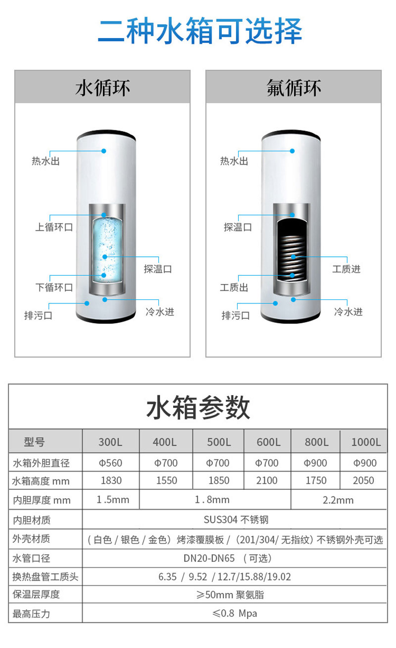二種水箱可選擇