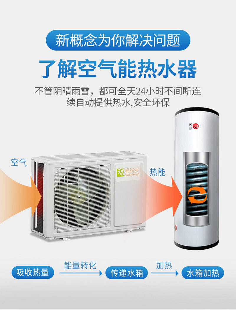 空氣能熱水機組不管陰晴，都可全天24小時不間斷連續自動提供熱水，安全環保