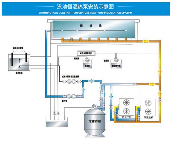 泳池恒温热泵安装示意图