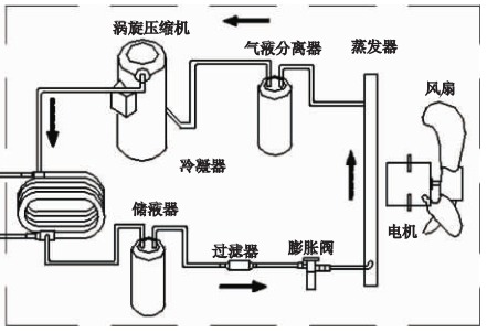 空气能热泵热水器原理图