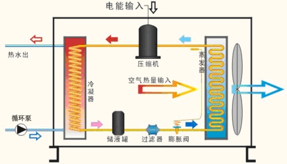 热泵基本原理图