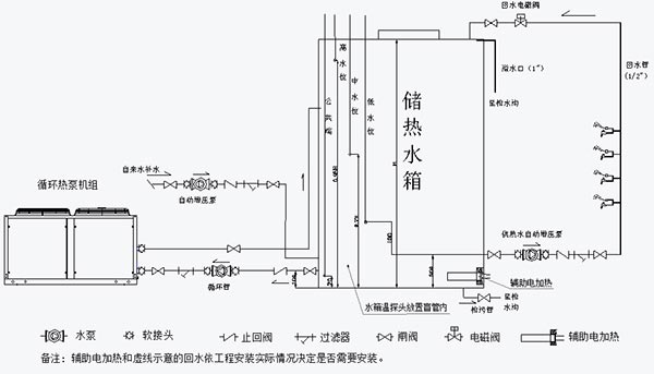 大型工程机循环式空气能热水器安装图(方式二)